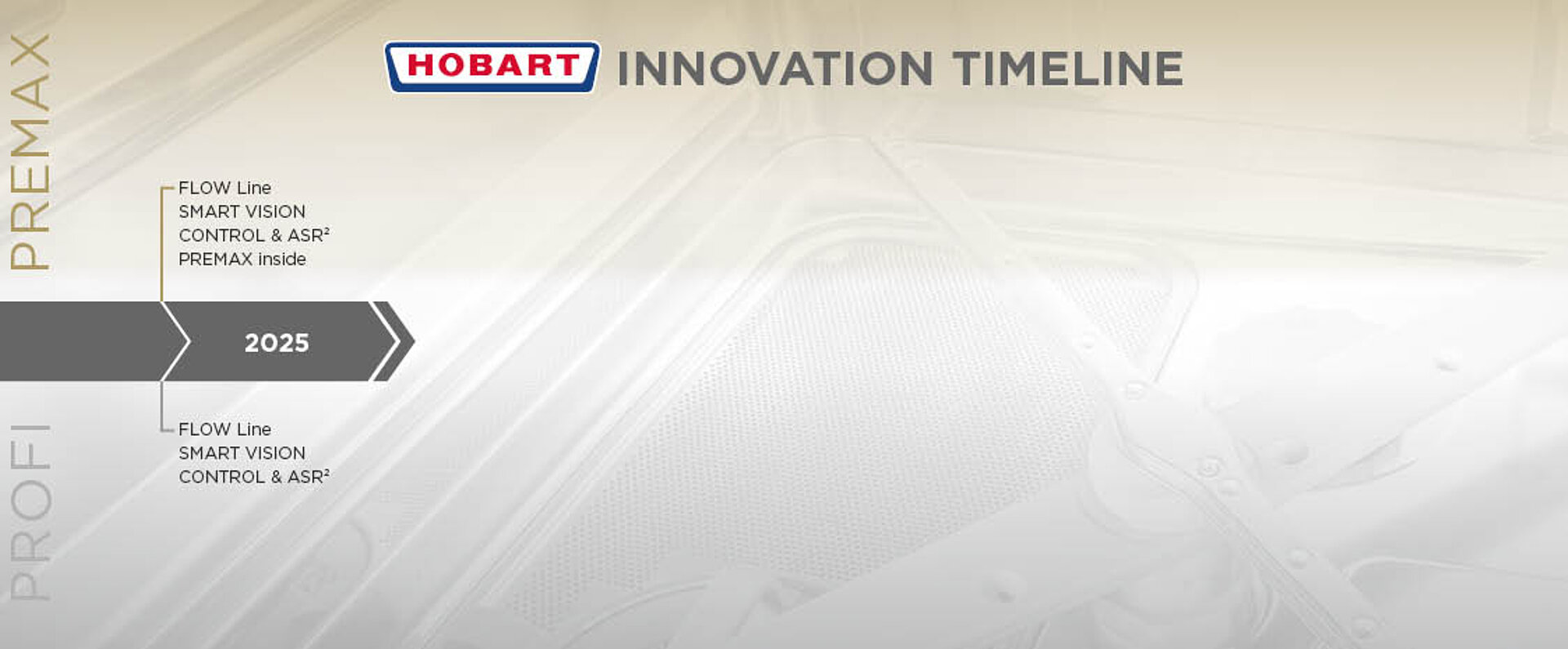 A HOBART innovations timeline for the year 2025 displays PREMAX and PROFI developments, including FLOW Line with SMART VISION CONTROL & ASR² and PREMAX inside, shown on a technical, light‑textured background.